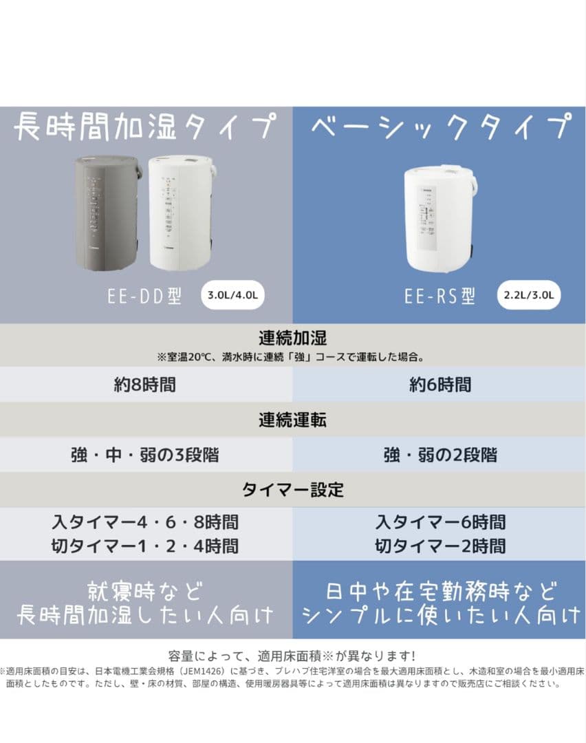 【未使用品】23年製　ZOJIRUSHI スチーム式加湿器 EE-RS50-WA