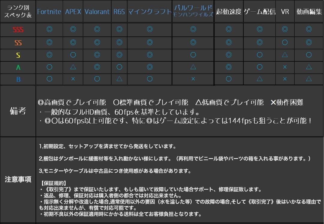 新品ケースゲーミングPC★GTX1080Ti/Ryzen 5/SSD 512GB