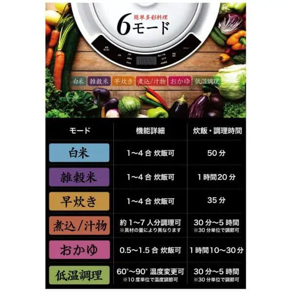 SOUYI ソウイ 全自動炊飯土鍋 SY-150 4合 炊飯器