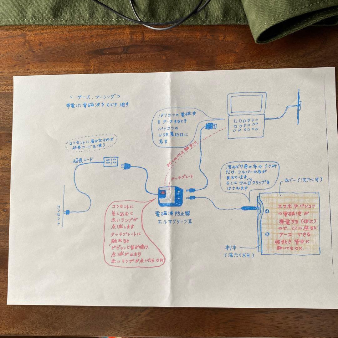 エルマグリーンII