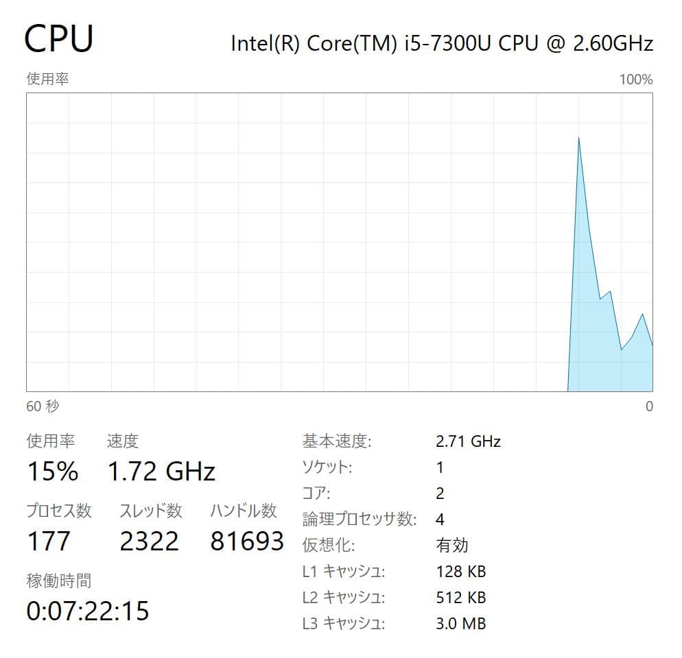 【100%・高性能・LTE対応】Surface Pro 5 8GB/256GB