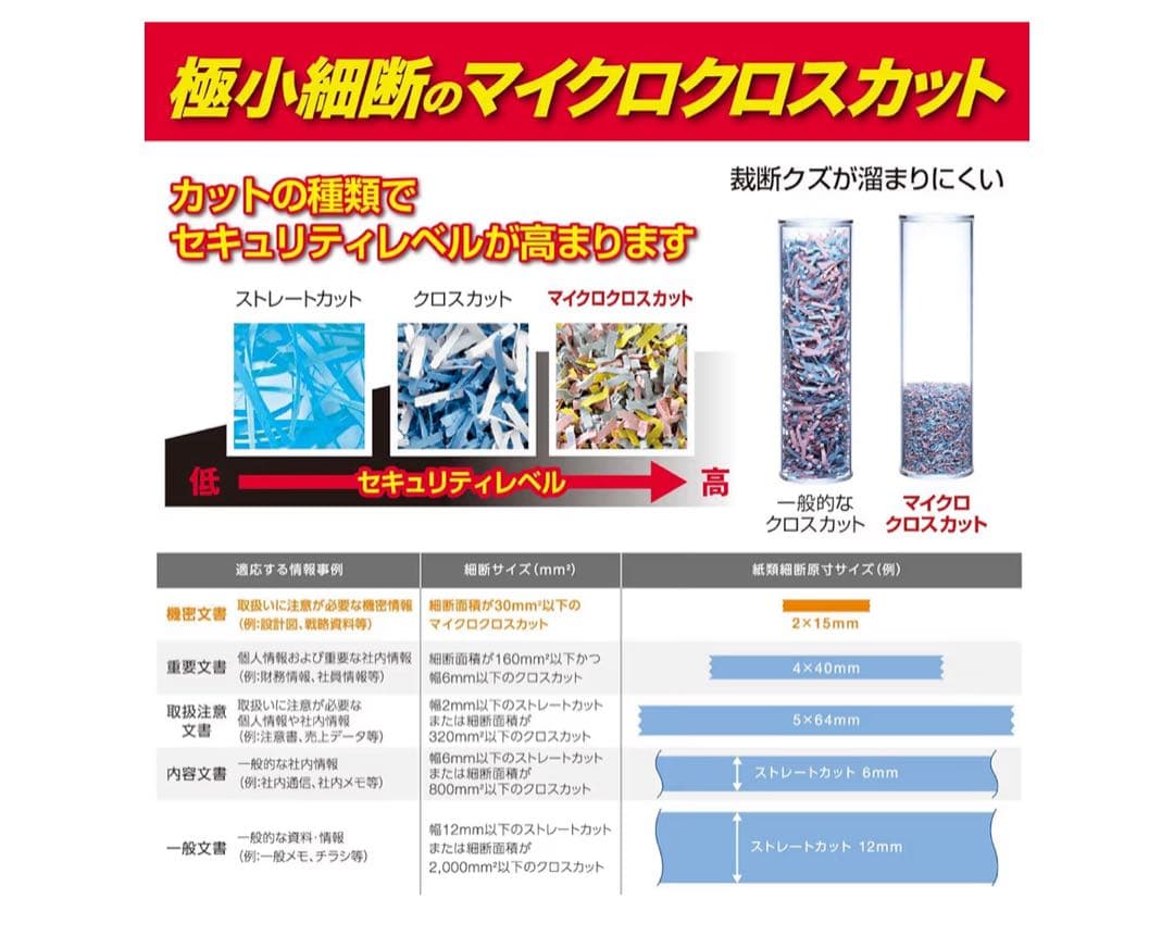 巨大シュレッダー GBC 静音 家庭用 小オフィス用