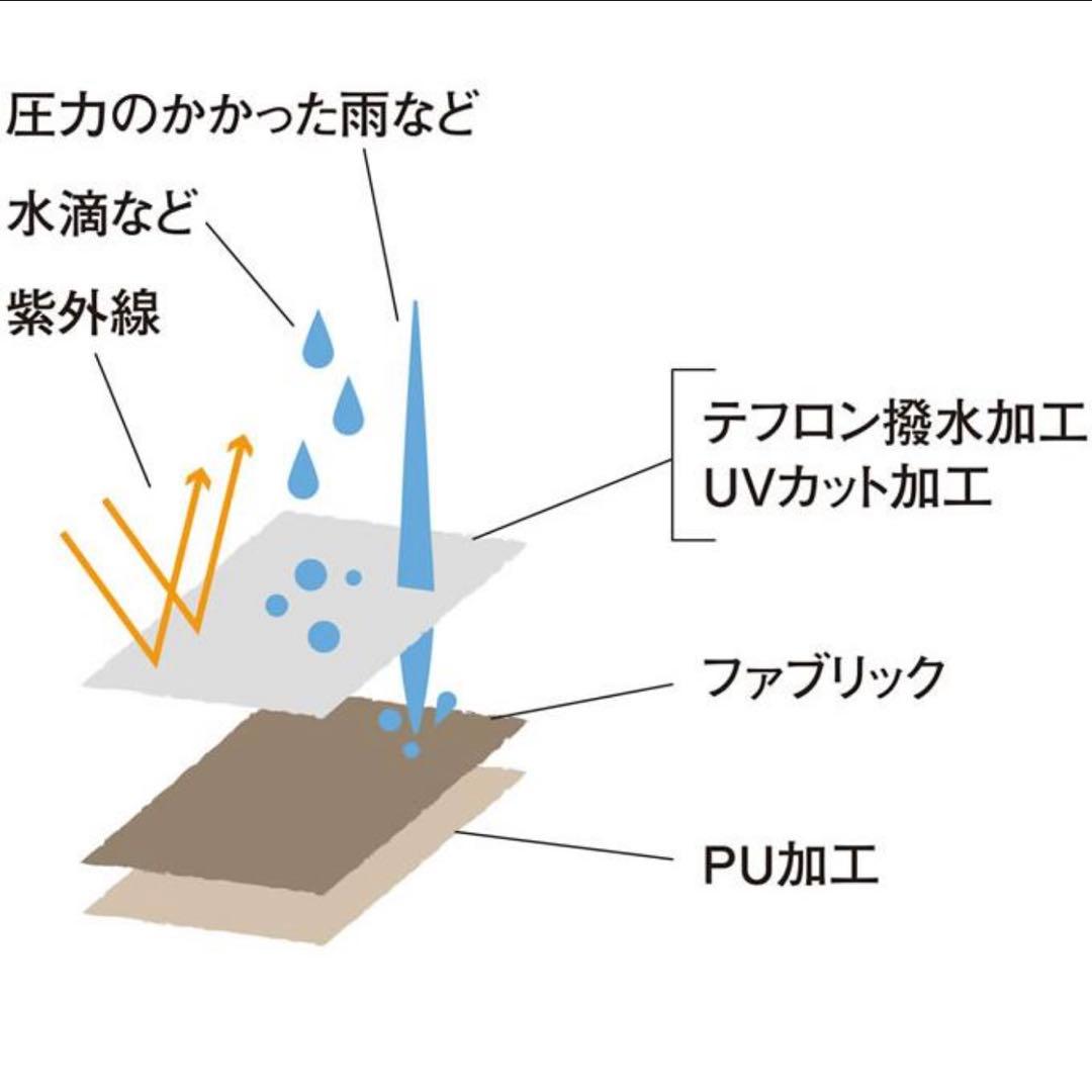 peakスノーピーク アメニティドームM+アメニティドームマットシート