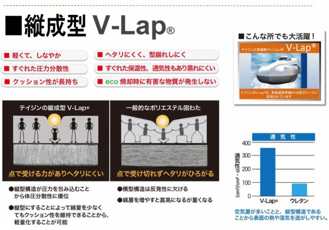敷き布団 シングル テイジン スゴ軽 2 軽量 日本製 敷布団