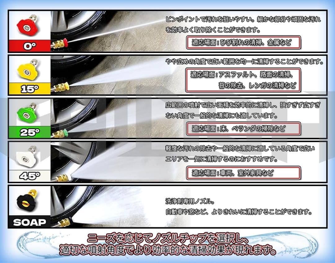 エンジン高圧洗浄機 ガソリン燃料 強力エンジン 7.0HP 最大圧力25Mpa