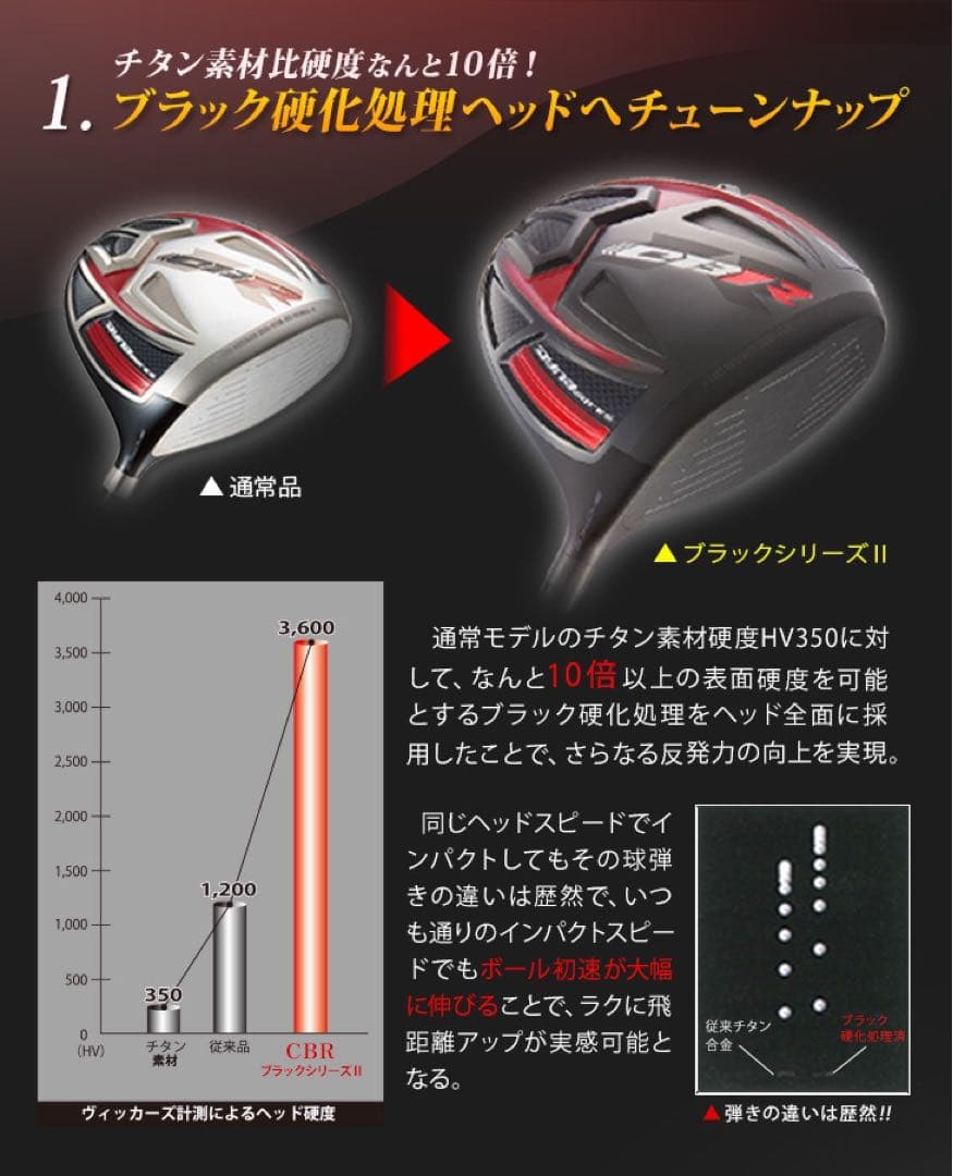 ヘッド単品 ★ドラコン最多勝利で ステルス シム2より飛ぶ! CBR ブラック2