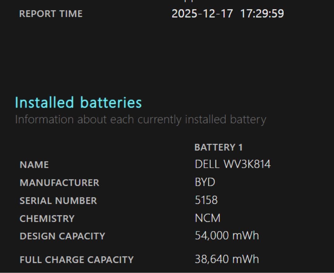 Windowsノート本体 DELL Inspiron 14 5415
