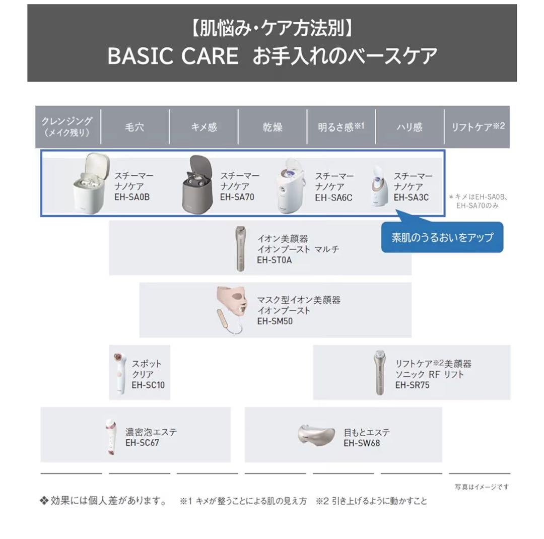 パナソニック　ナノケア　スチーマー　EH-SA0B