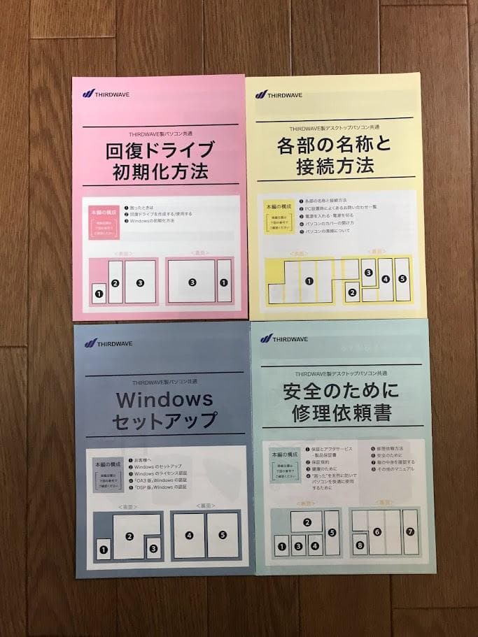 Windowsデスクトップ THIRDWAVE Windows11 intelCore i5-12400