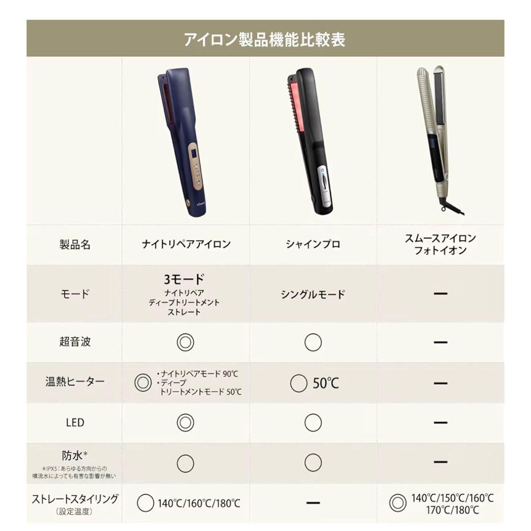 ヤーマン シャンプロ アイロン グレージュ