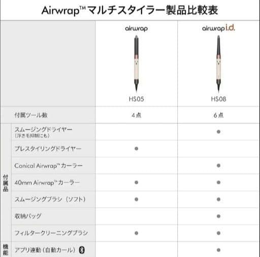 Dyson マルチスタイラー＆ドライヤーAirwrap i.d. HS08
