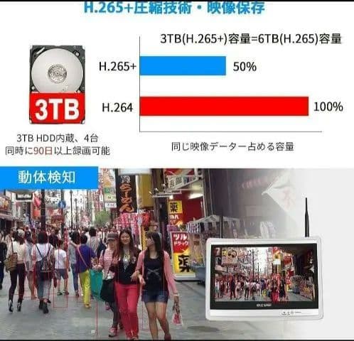 12インチ液晶一体型3TBHDD内蔵NVR500万画素カメラ2台+PTZ