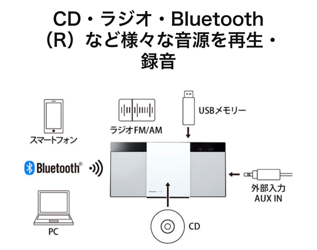 Panasonic ミニコンポ　SC-HC320-W (2023年製)