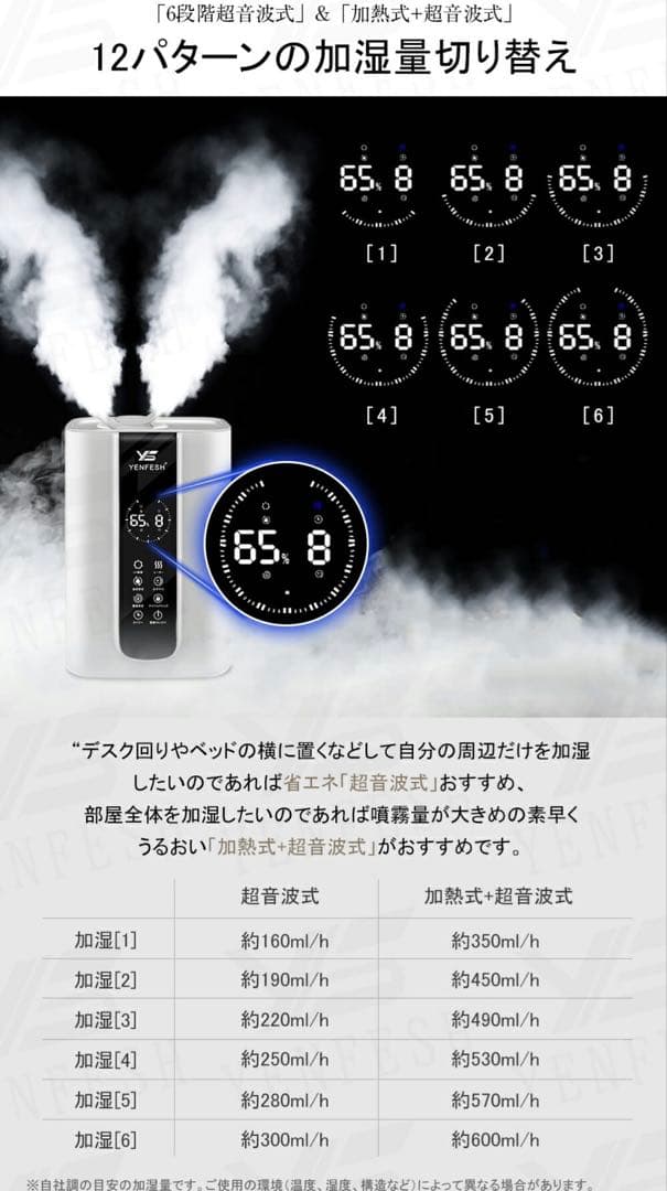 ハイブリッド加湿器　空気清浄機　大容量　5.5L　4重除菌　12段階調節
