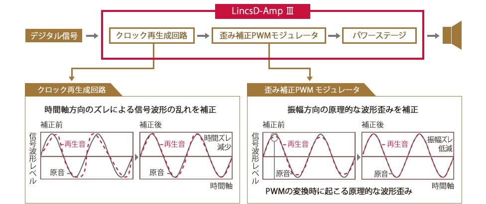 ⭐️極美品⭐️ Panasonic コンパクトステレオシステム SC-HC320
