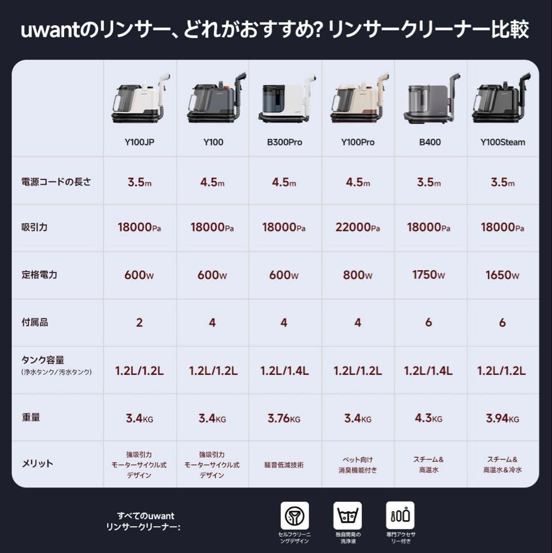 リンサークリーナー　カーペットクリーナー ブラシ＆専用洗浄液付き 自動洗浄