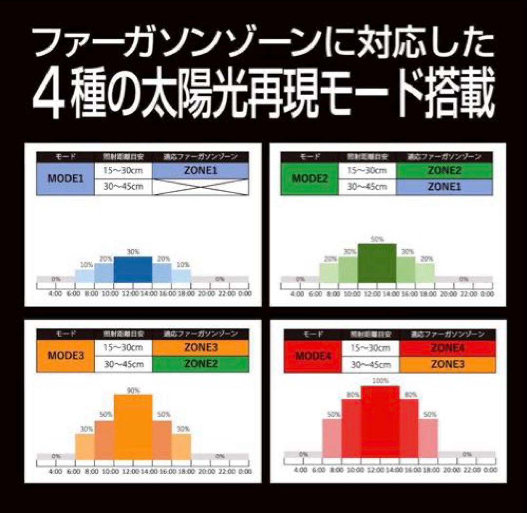 ゼンスイバータイプソラリウムUV LED400 その4
