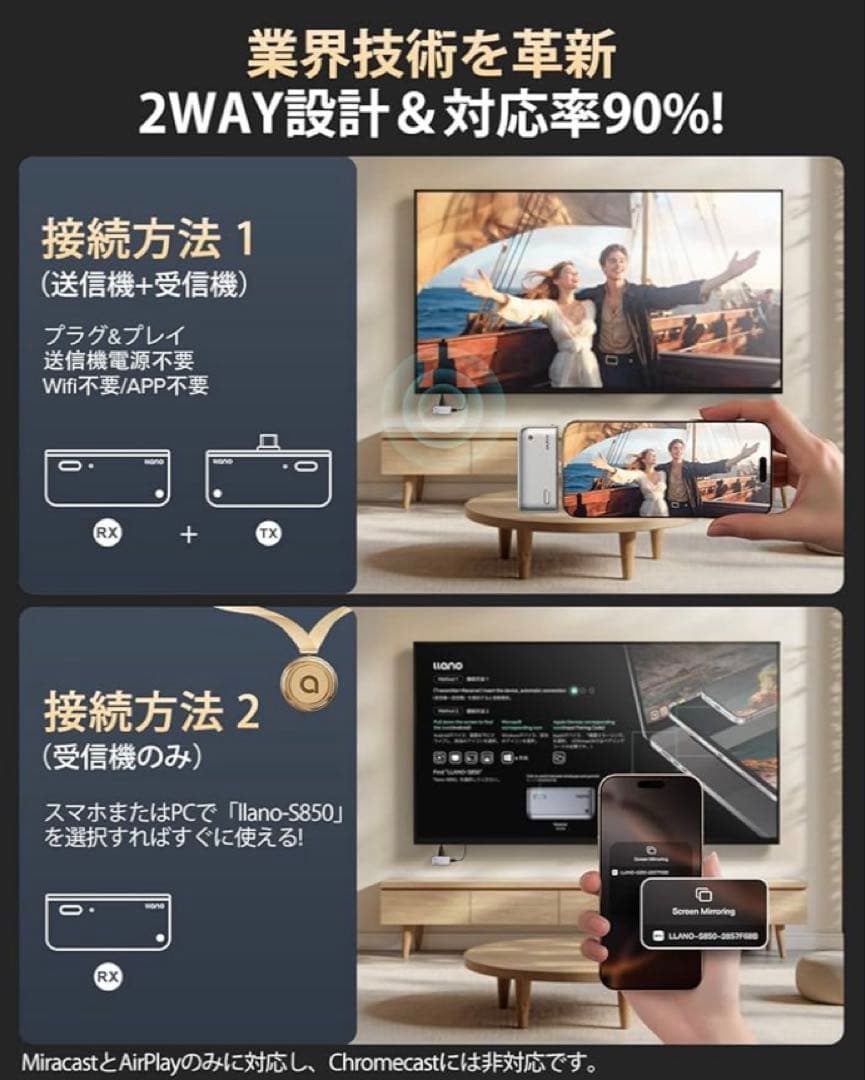 llano ワイヤレスhdmi 無線 送受信機セット 最大50m無線伝送