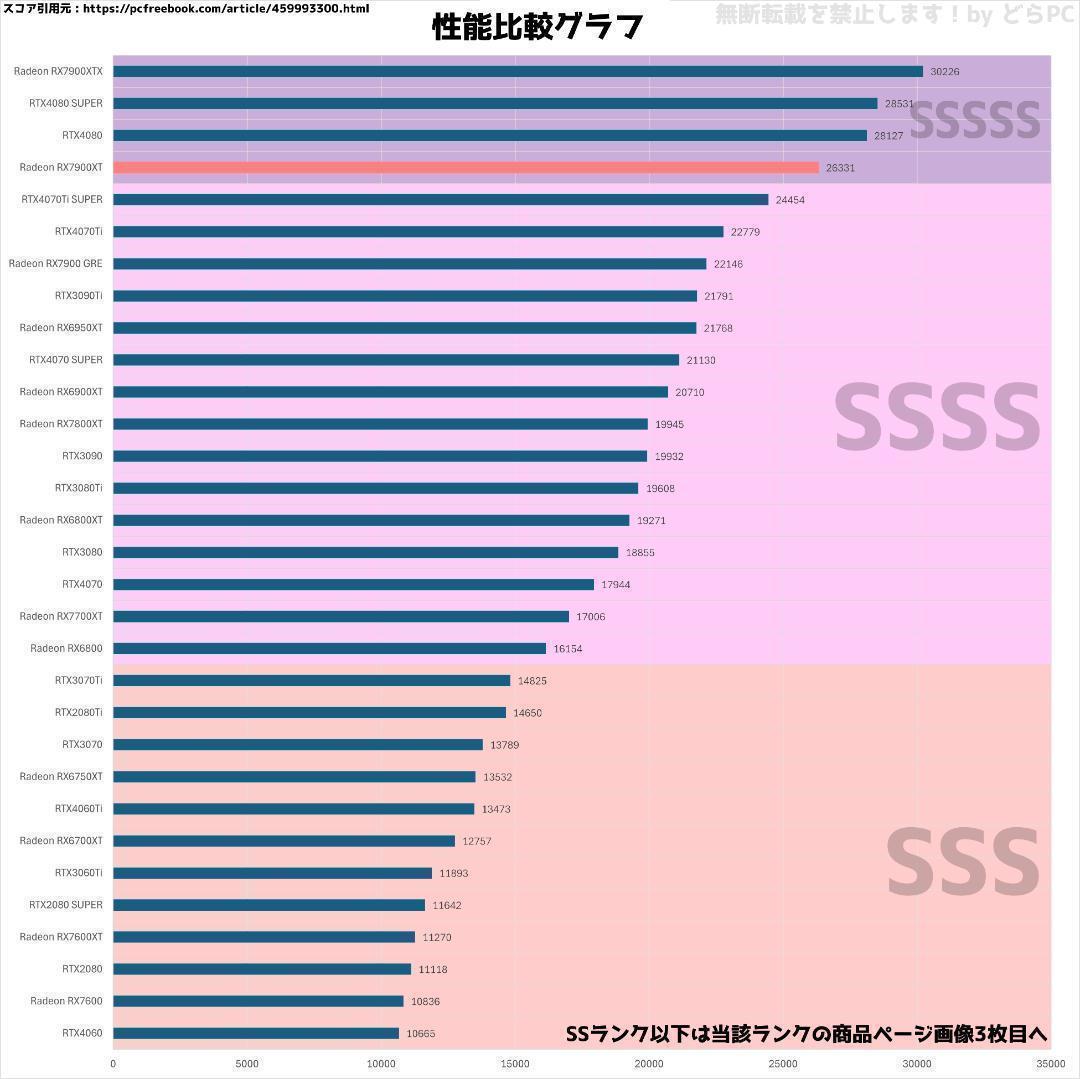 【SSSSSランク】RX7900XT搭載ゲーミングPCフルセット✨新品ケース黒②