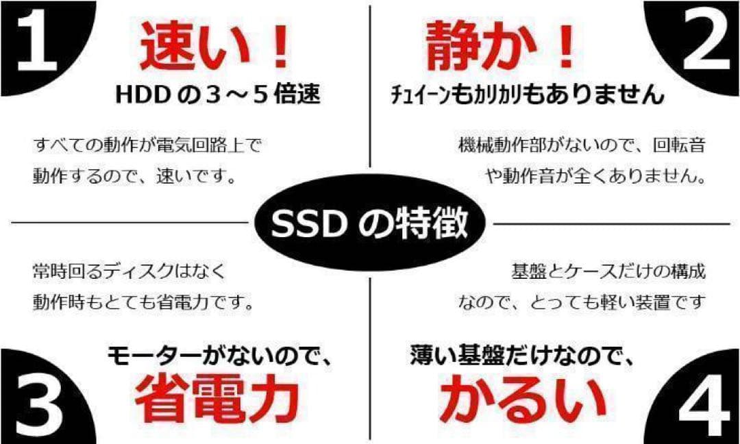 Core i7✨SSD1TB✨16GB✨オフィス✨Windows✨ノートパソコン