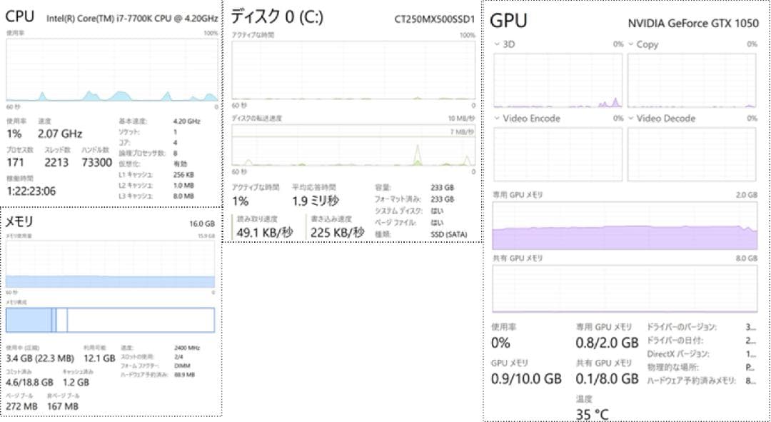 ケ*イ様 ESPRIMO D587/SX Win11/i7/16GB/SSD/G