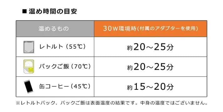 A4サイズポータブル加熱ポーチ - 車中泊・防災・アウトドアに！