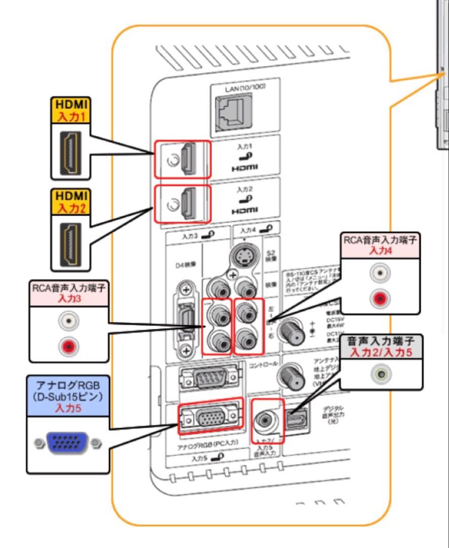 シャープ AQUOS LC-32E7 32インチ　リモコン付き