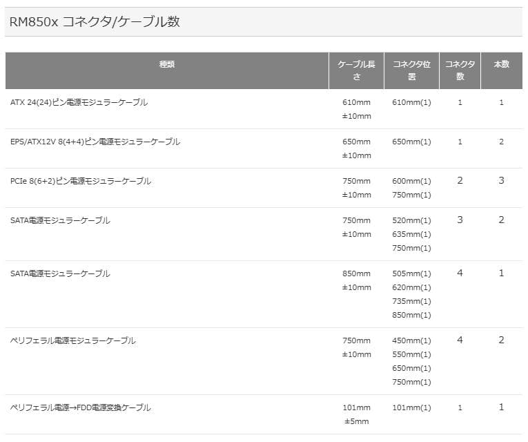 電源ユニット RM850x CP-9020180-JP