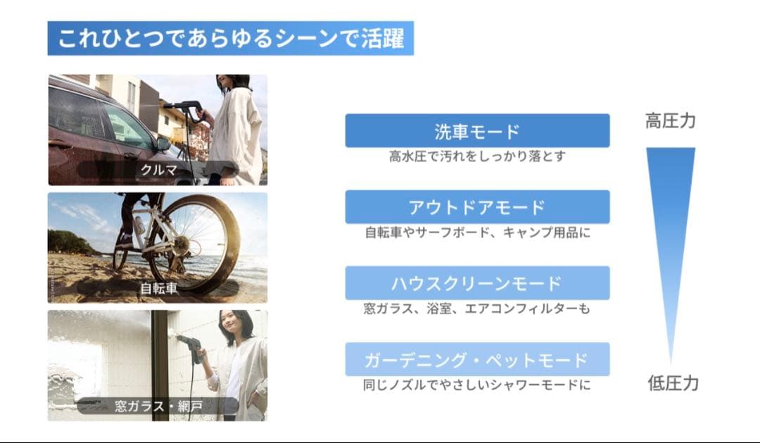 ⭐新品未使用⭐T-PROFESSIONAL コードレス高圧洗浄機