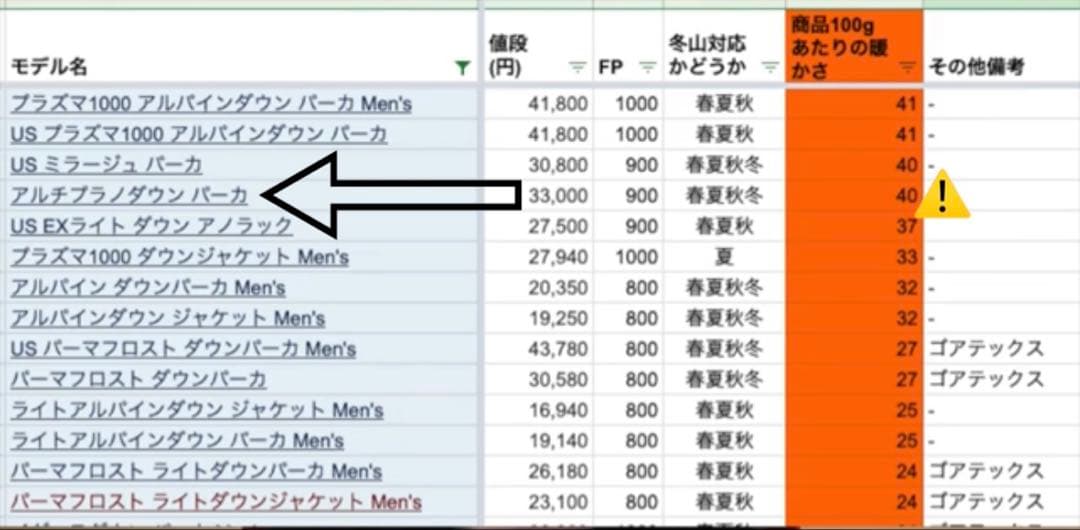 モンベル アルチプラノダウンパーカ XL EX900 極美品
