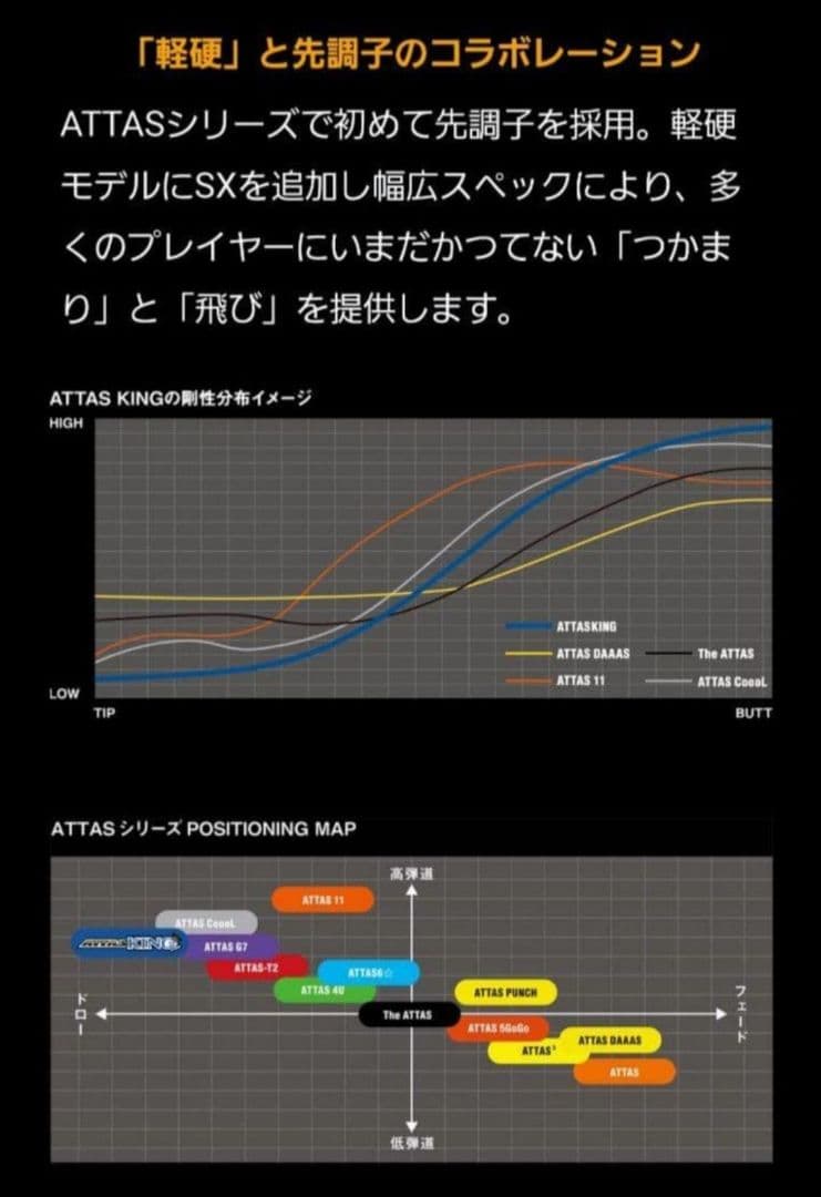①USTマミヤ アッタスキング 6SX 最終値下げ！