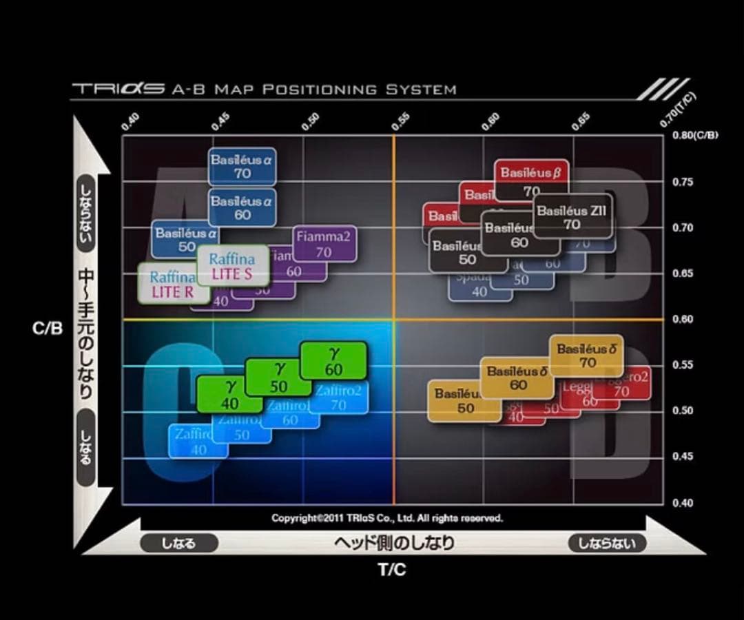 バシレウス　ガンマ40R バルド1.5スリーブ付き