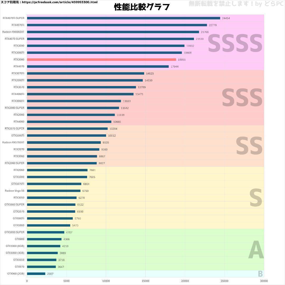 新品ケースゲーミングPC★RTX3080/Ryzen 7/新品SSD1TB③