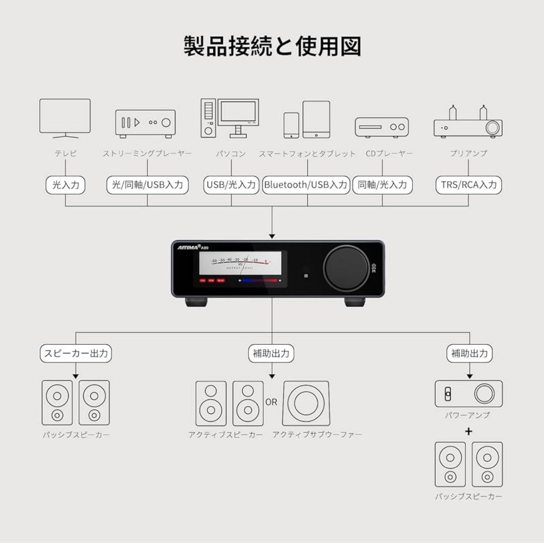T183 AIYIMA A80 TPA3255デコードアンプ HIFI