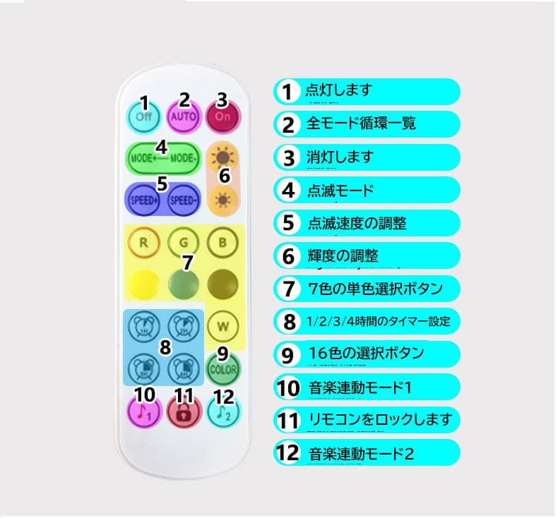 ledテープライト ネオンled 5m EL蛍光チューブ管 APP連動 音楽連動