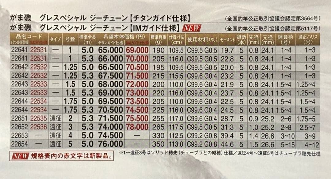 がまかつグレSP-Gチューン(15-50)IMガイド仕様がま磯グレ競技スペシャル