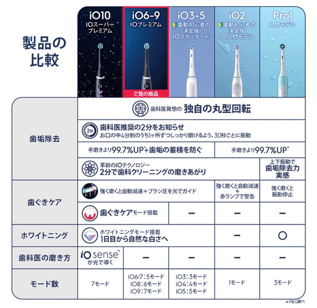 ブラウン 電動歯ブラシ iO9 本体 トラベルケース（充電機能）付き