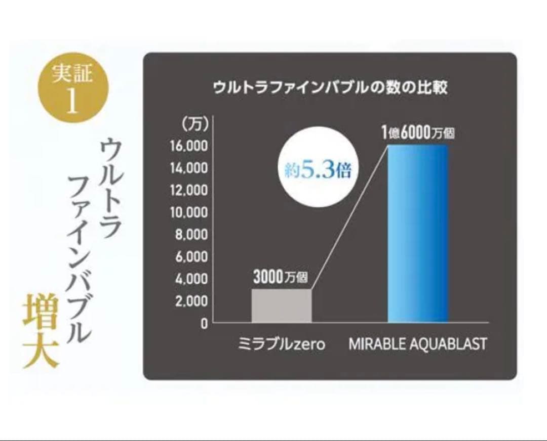 新品 サイエンス ポータブル 高圧洗浄機 ミラブル アクアブラスト