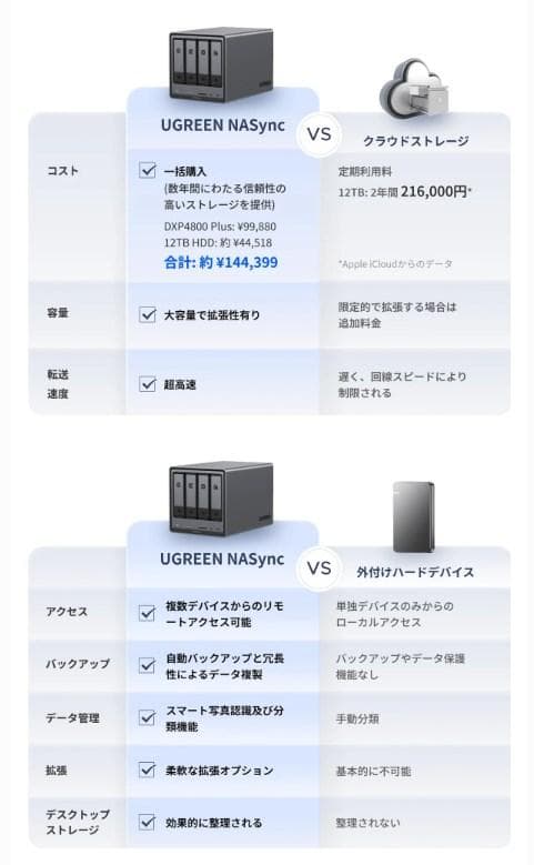 外付けハードディスク・ドライブ UGREEN NASync DXP2800