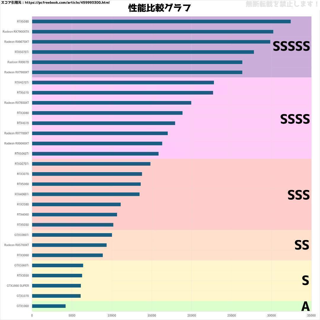 新品ケースゲーミングPC★RTX2060/Ryzen 5/SSD 512GB