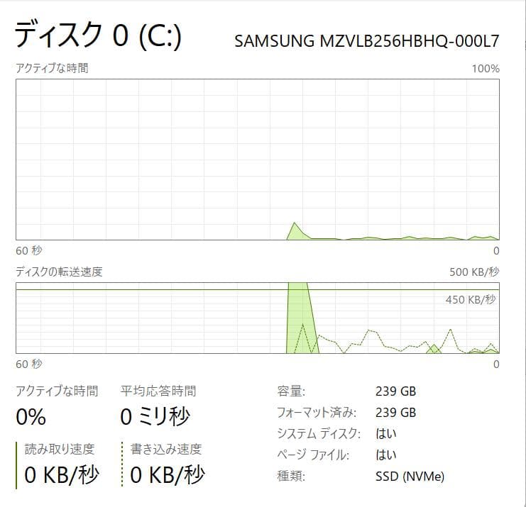 2022年、Thinkpad X13 Gen2、Ryzen、16/256NVMe