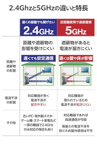エレコム WiFi ルーター 無線LAN 2402+574Mbps 11ax m
