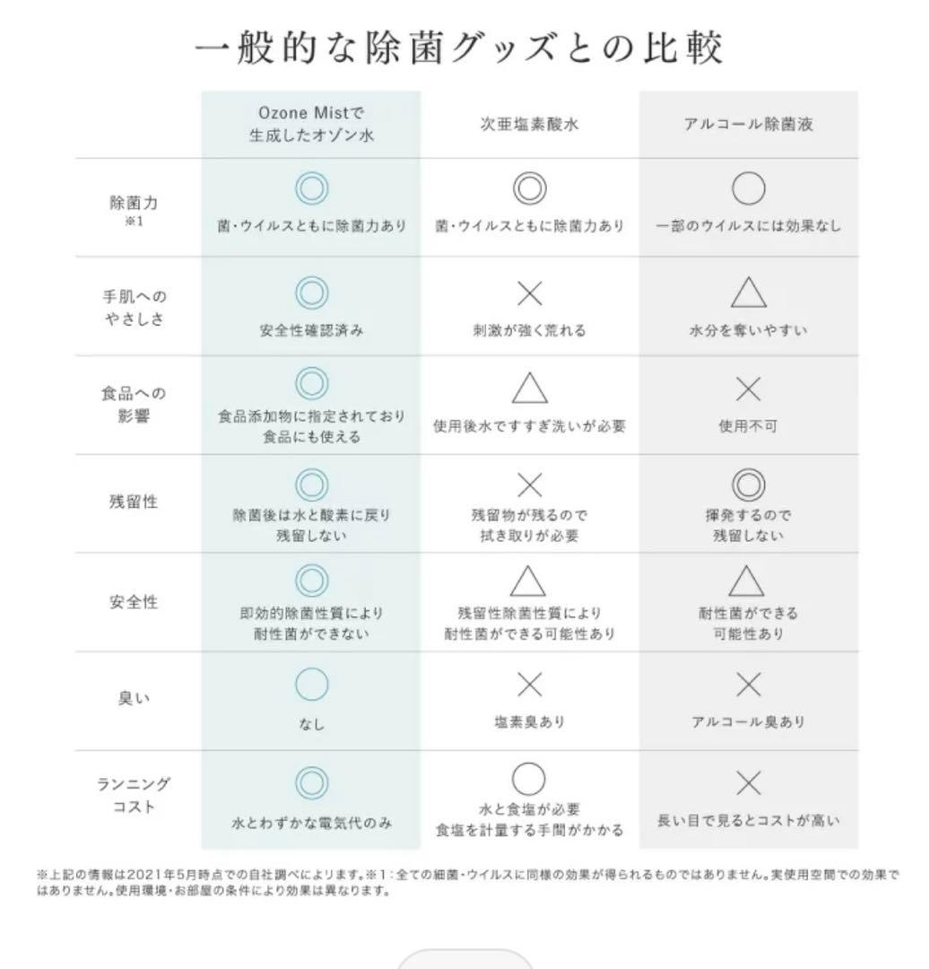 オゾン水生成器 除菌スプレー (値下げ中)