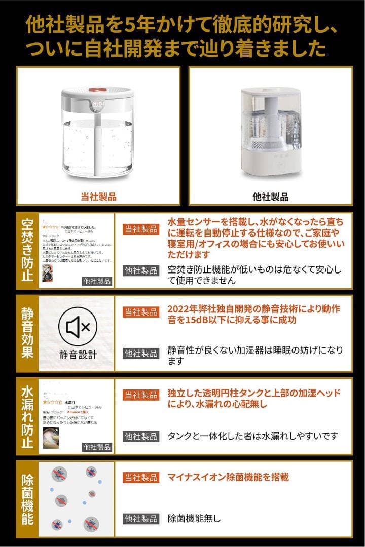 カスタム除菌モード搭載 大容量超音波加湿器