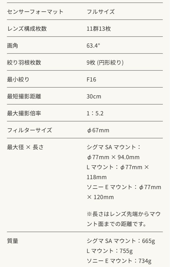 Sigma 35mm F1.4 DG HSM レンズ