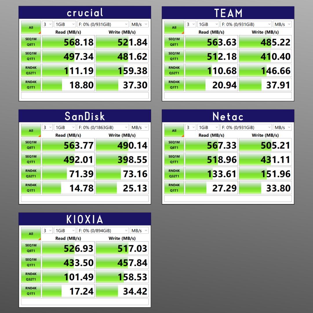 6TB SSDセット（1TB×4台 + 2TB + USBハブ + 透明ケース）