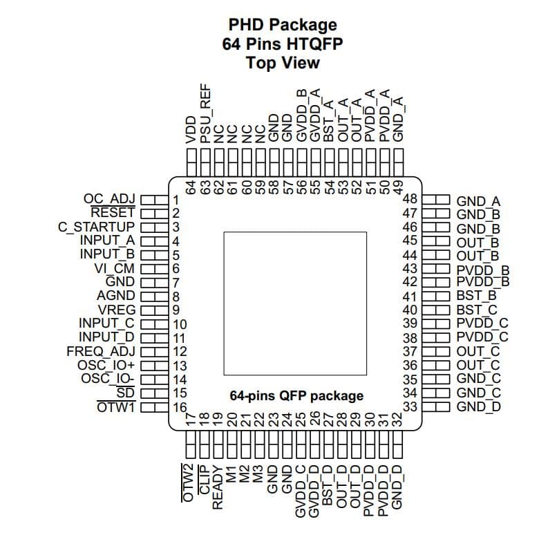 Texas Instruments TAS5630BPHDR　 5個　SET