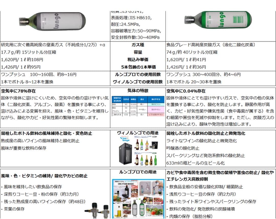 最終値下げ！ 抗酸化セラーサーバーVinolungo SP