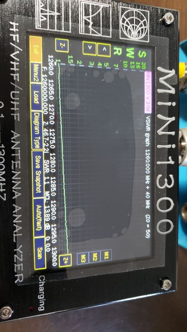 同軸リレー 東洋通商 屋外用1KW 2GHz