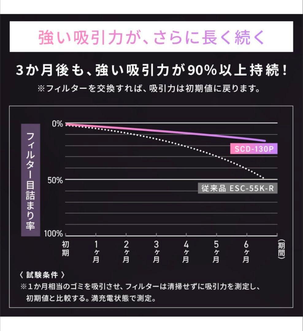 【新品未開封】IRIS OHYAMA スティッククリーナー SCD-130P